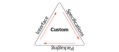 Custom femtosecond lasers